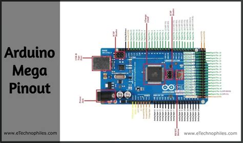 arduino mega 2560 pin diagram|Ultimate Guide to Arduino Mega 2560 Pinout, Specs & Schematic.